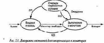 Мониторы