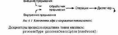 Однопроцессорное ядро