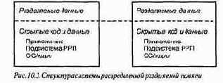 Удаленный вызов процедур и рандеву